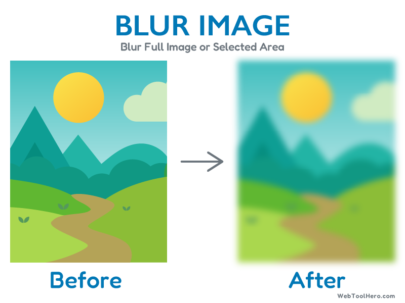 Blur Image Online