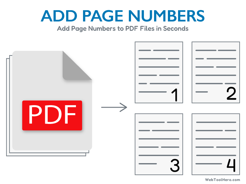 Add Page Numbers To PDF