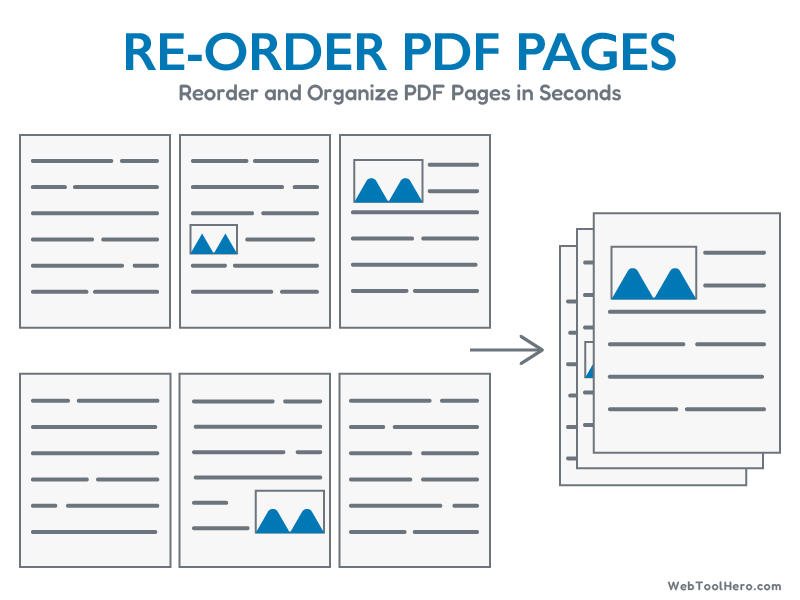 Rearrange PDF Pages / Reorder pdf pages