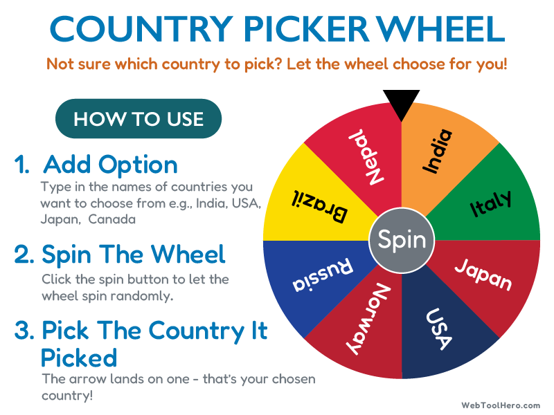 Country Picker Wheel