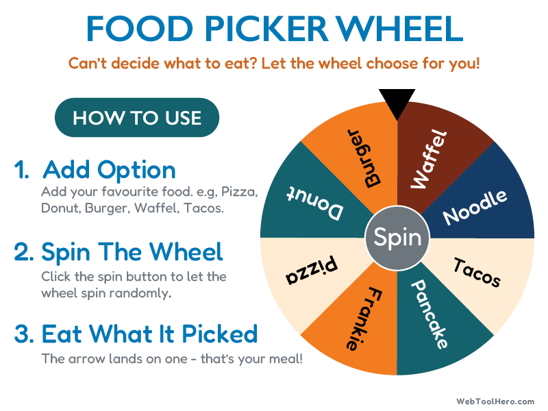 Food Picker Wheel
