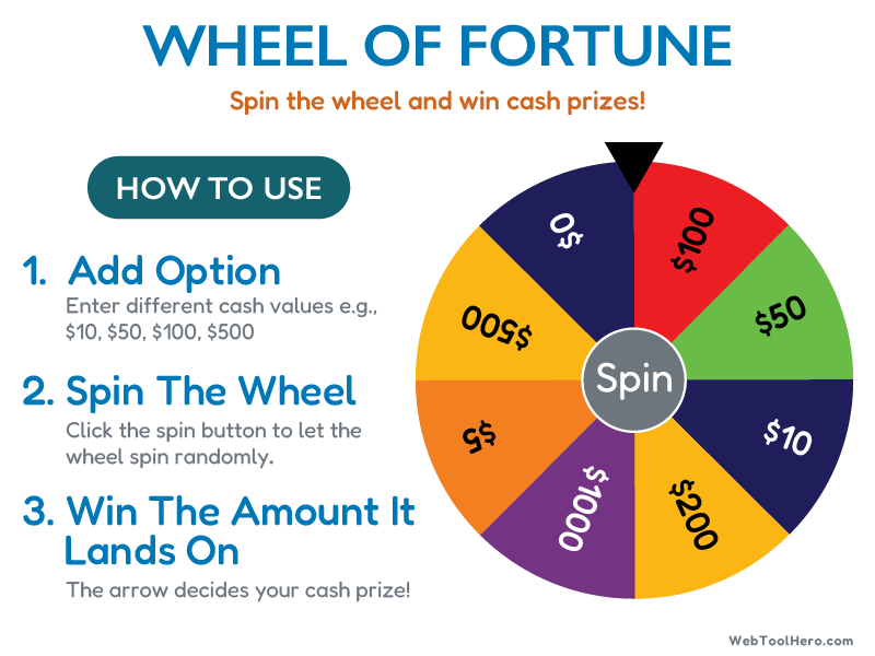 Wheel of Fortune