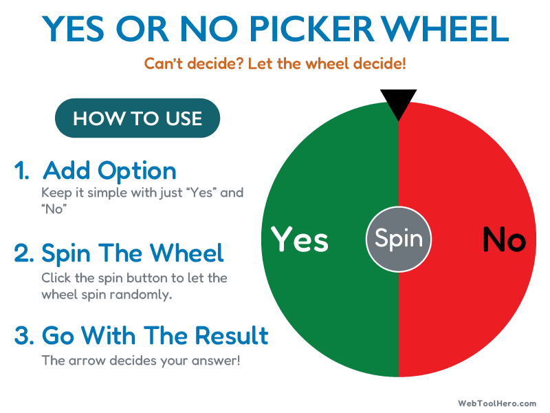 Yes or No Picker Wheel