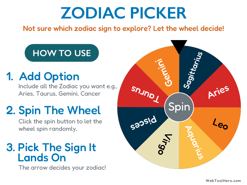 Zodiac Spin Wheel / Zodiac Picker