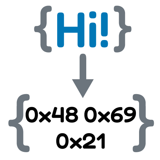 String to Hexadecimal Converter
